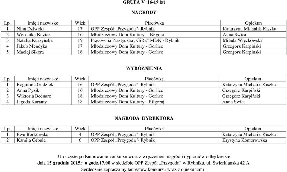 Bogumiła Godziek 16 OPP Zespół Przygoda - Rybnik Katarzyna Michalik-Kiszka 2 Anna Pyzik 16 Młodzieżowy Dom Kultury - Gorlice Grzegorz Karpiński 3 Wiktoria Bednarz 18 Młodzieżowy Dom Kultury - Gorlice