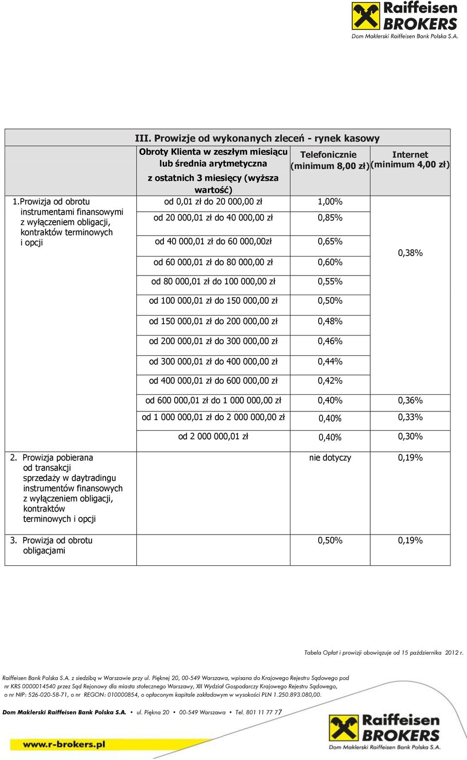 wartość) od 0,01 zł do 20 000,00 zł 1,00% od 20 000,01 zł do 40 000,00 zł 0,85% od 40 000,01 zł do 60 000,00zł 0,65% od 60 000,01 zł do 80 000,00 zł 0,60% 0,38% od 80 000,01 zł do 100 000,00 zł 0,55%