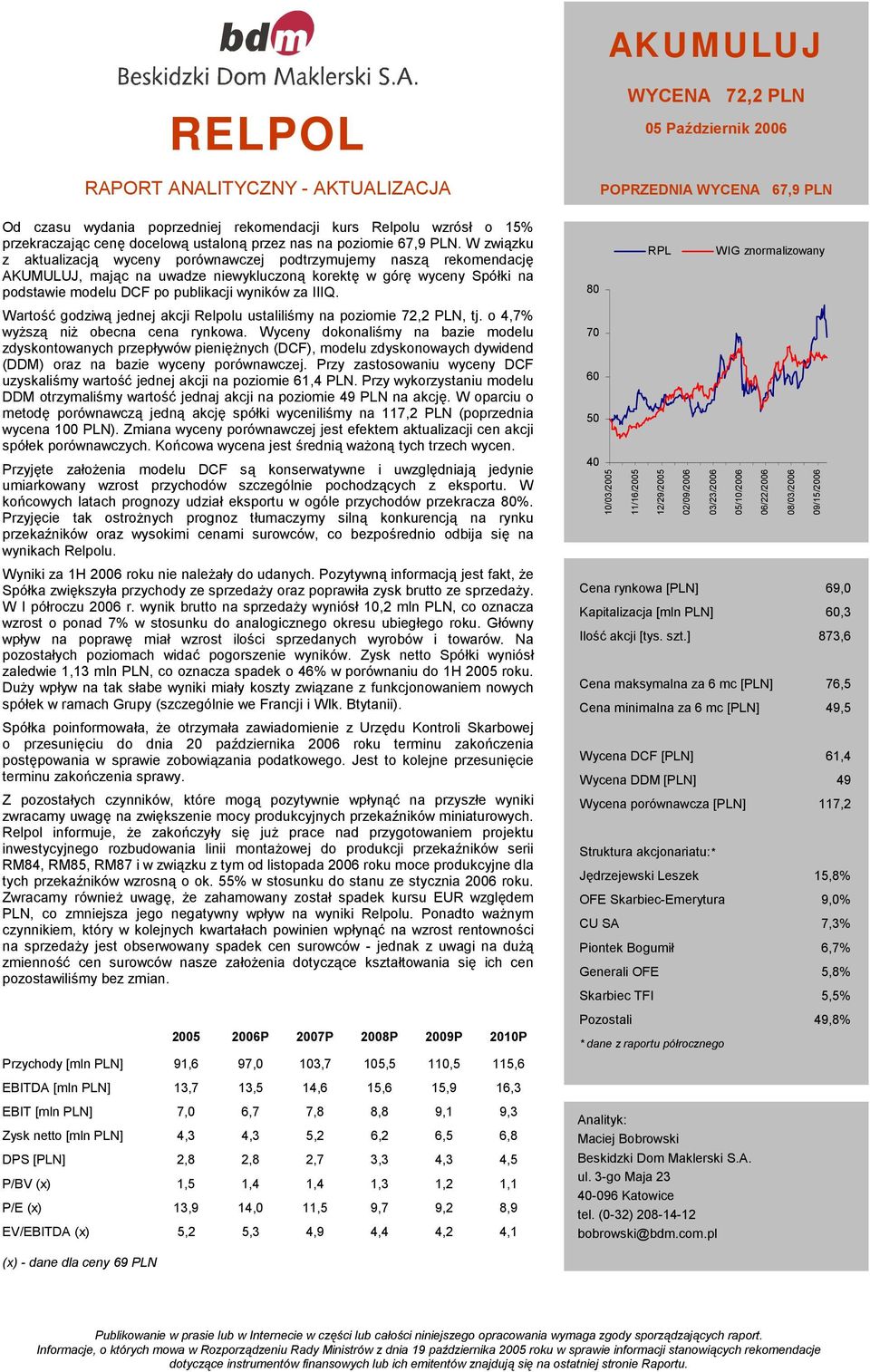 IIIQ. Wartość godziwą jednej akcji Relpolu ustaliliśmy na poziomie 72,2 PLN, tj. o 4,7% wyższą niż obecna cena rynkowa.