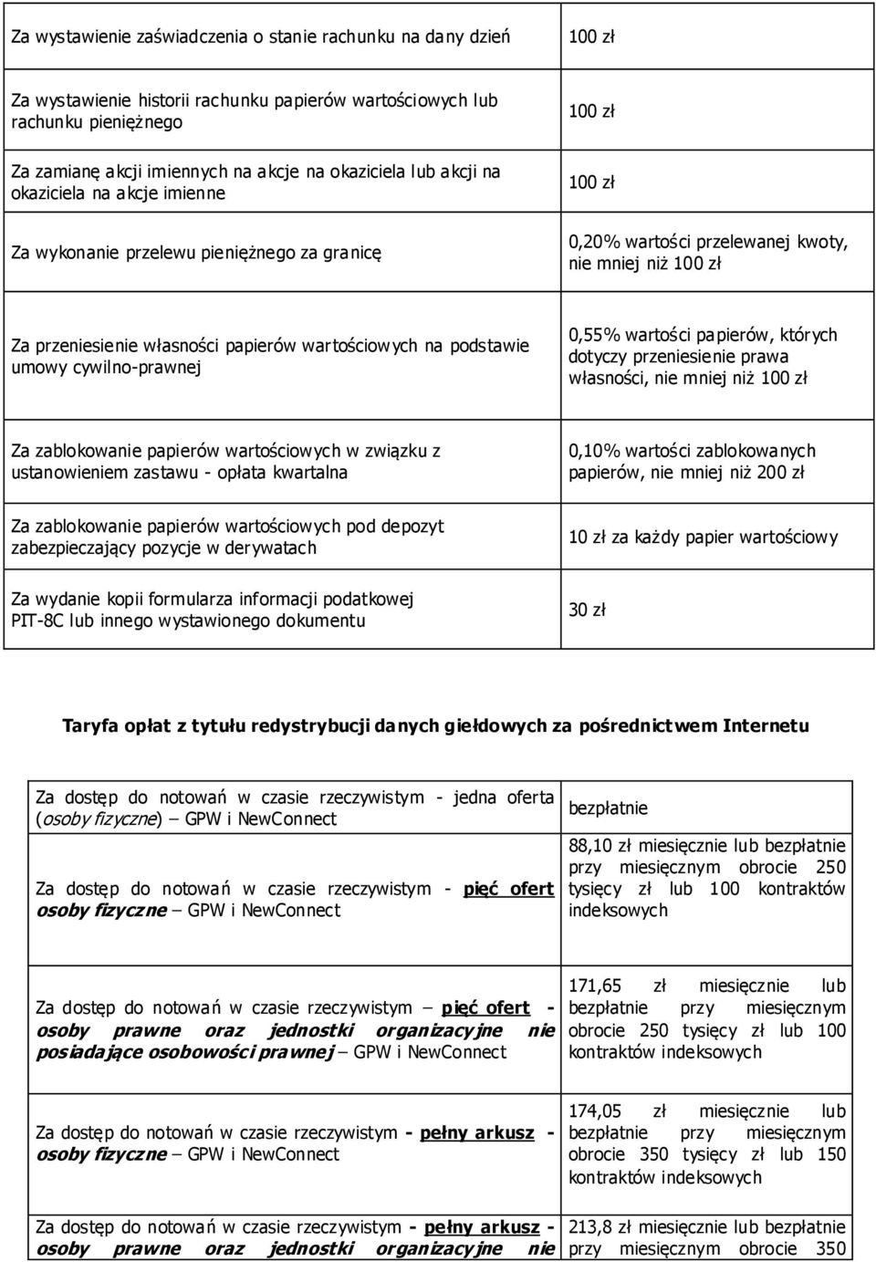 cywilno-prawnej 0,55% wartości papierów, których dotyczy przeniesienie prawa własności, nie mniej niż Za zablokowanie papierów wartościowych w związku z ustanowieniem zastawu - opłata kwartalna 0,10%