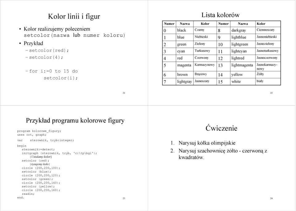 lightred lightmagenta yellow white Kolor Ciemnoszary Jasnoniebieski Jasnozielony Jasnoturkusowy Jasnoczerwony Jasnokarmazynowy Żółty biały 21 22 Przykład programu kolorowe figury Ćwiczenie program