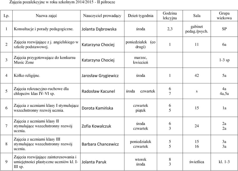 Katarzyna Chociej (co drugi) 1 11 a 3 Zajęcia przygotowujące do konkursu Music Zone Katarzyna Chociej marzec, kwiecień 1-3 sp 4 Kółko religijne.