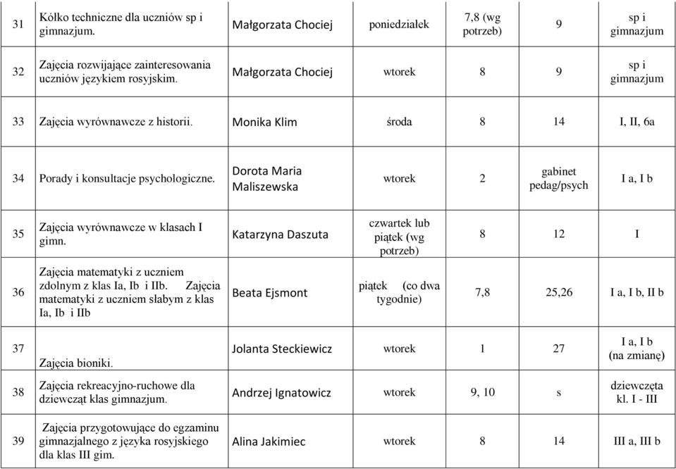 Dorota Maria Maliszewska wtorek 2 gabinet pedag/psych I a, I b 3 Zajęcia wyrównawcze w klasach I gimn.