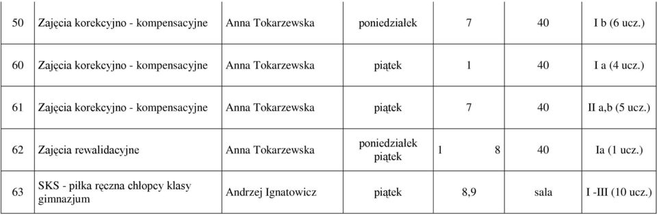 ) 1 Zajęcia korekcyjno - kompensacyjne Anna Tokarzewska 40 II a,b ( ucz.