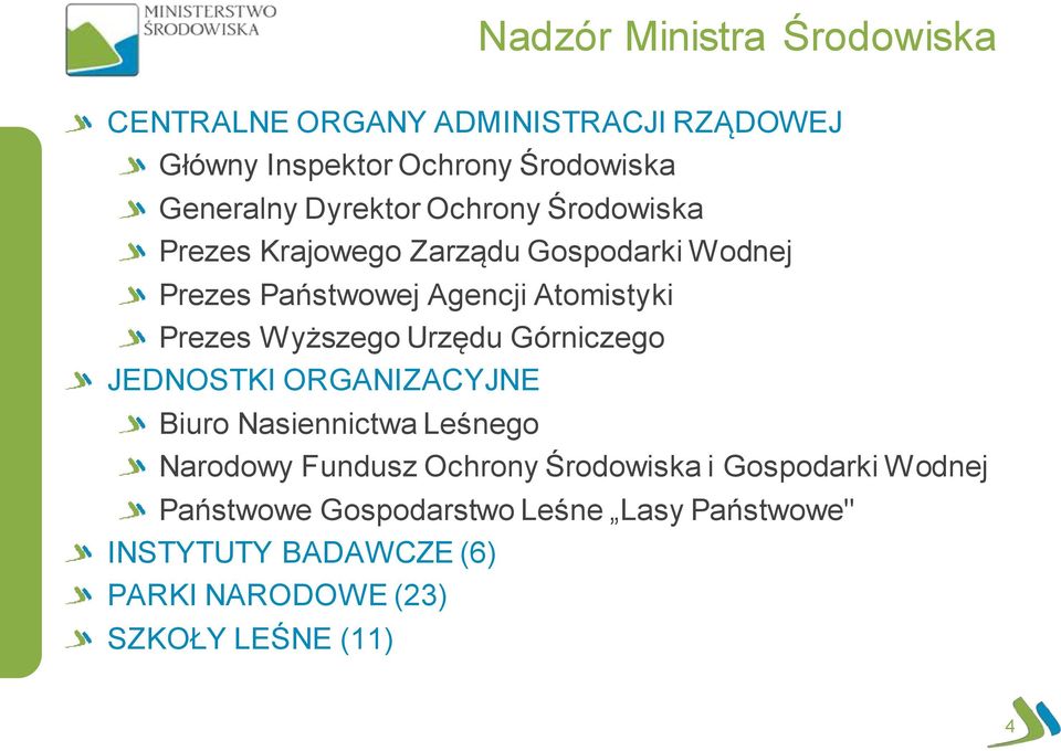 Wyższego Urzędu Górniczego JEDNOSTKI ORGANIZACYJNE Biuro Nasiennictwa Leśnego Narodowy Fundusz Ochrony Środowiska i