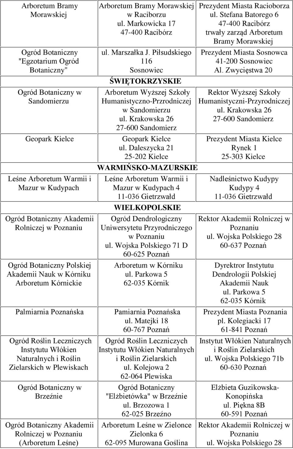 Raciborzu ul. Markowicka 17 47-400 Racibórz ul. Marszałka J. Piłsudskiego 116 Sosnowiec ŚWIĘTOKRZYSKIE Arboretum Wyższej Szkoły Humanistyczno-Przrodniczej w Sandomierzu ul.