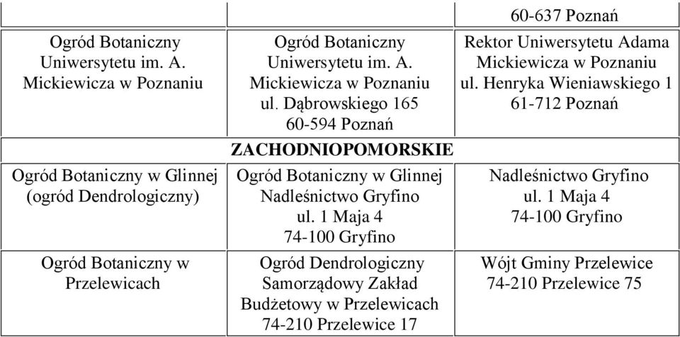 1 Maja 4 74-100 Gryfino Ogród Dendrologiczny Samorządowy Zakład Budżetowy w Przelewicach 74-210 Przelewice 17