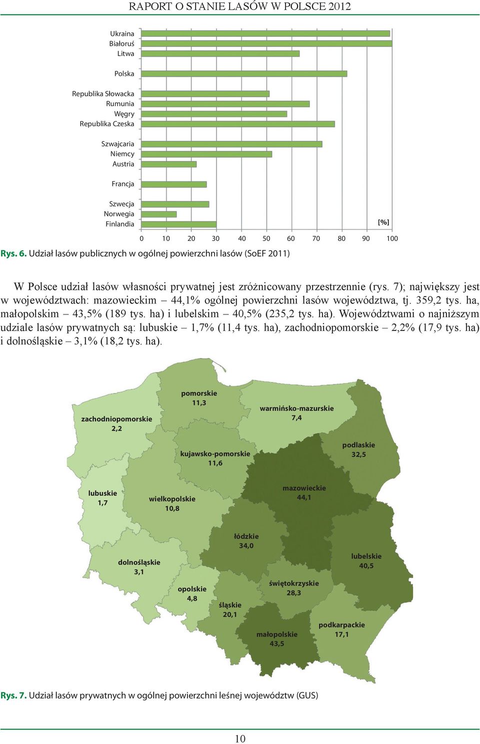 7); największy jest w województwach: mazowieckim 44,1% ogólnej powierzchni lasów województwa, tj. 359,2 tys. ha, małopolskim 43,5% (189 tys. ha) 