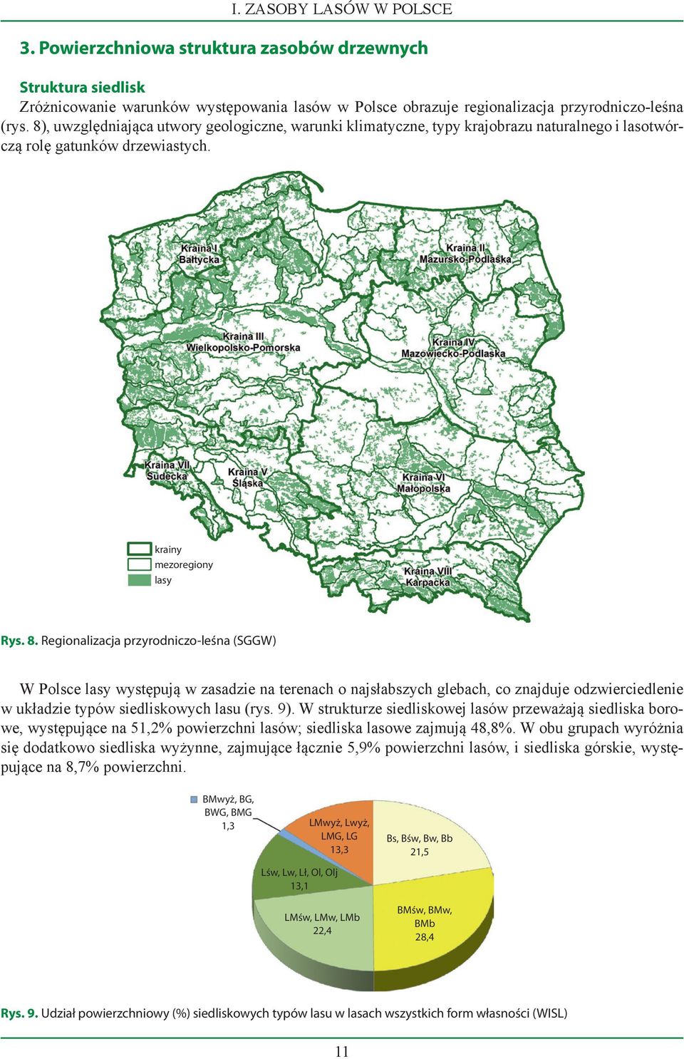 Regionalizacja przyrodniczo-leśna (SGGW) W Polsce lasy występują w zasadzie na terenach o najsłabszych glebach, co znajduje odzwierciedlenie w układzie typów siedliskowych lasu (rys. 9).