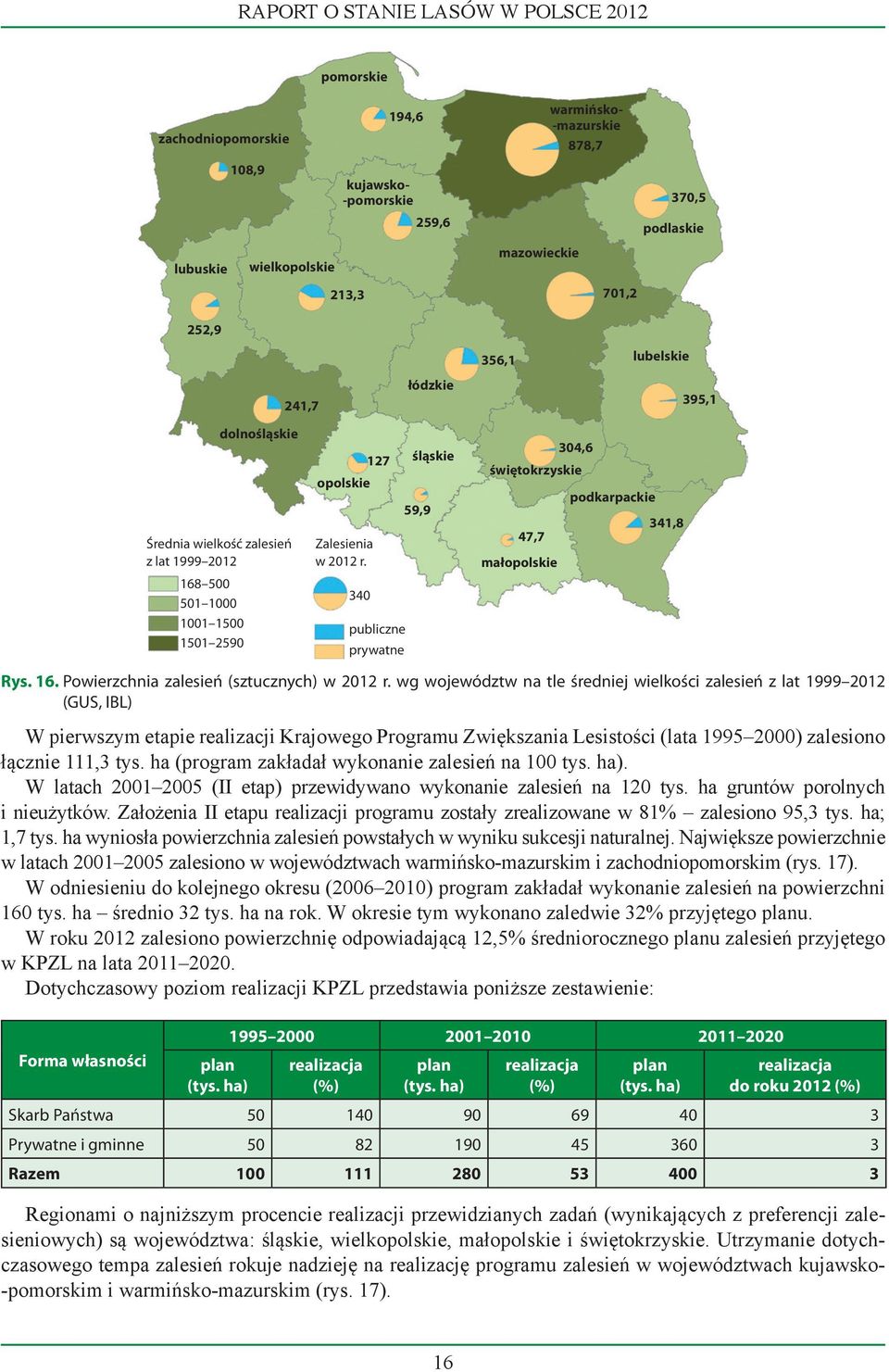 340 127 publiczne prywatne śląskie 59,9 304,6 świętokrzyskie podkarpackie 341,8 47,7 małopolskie Rys. 16. Powierzchnia zalesień (sztucznych) w 2012 r.