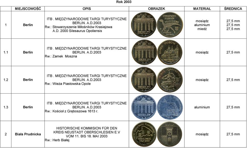 : Zamek Moszna 1.2 Berlin ITB. MIĘDZYNARODOWE TARGI TURYSTYCZNE BERLIN. A.D.2003 Rw.: Wieża Piastowska Opole 1.3 Berlin ITB.