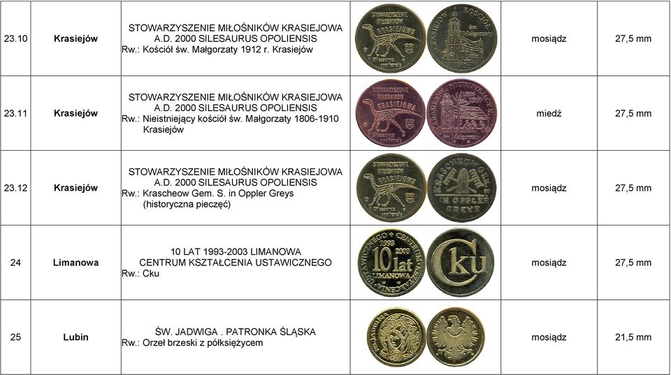 S. in Oppler Greys (historyczna pieczęć) 24 Limanowa 10 LAT 1993-2003 LIMANOWA CENTRUM