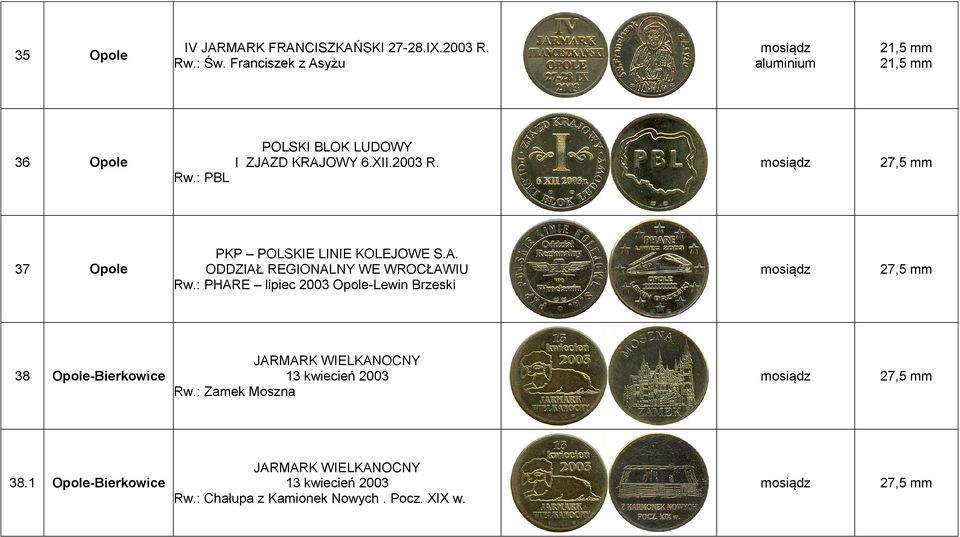 : PHARE lipiec 2003 Opole-Lewin Brzeski 38 Opole-Bierkowice JARMARK WIELKANOCNY 13 kwiecień 2003 Rw.