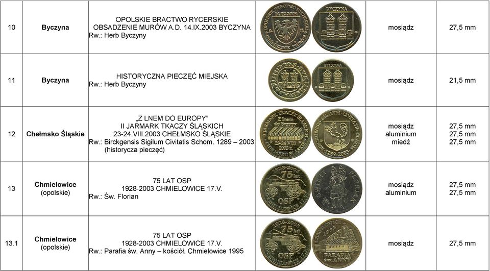 : Herb Byczyny 21,5 mm 12 Chełmsko Śląskie Z LNEM DO EUROPY II JARMARK TKACZY ŚLĄSKICH 23-24.VIII.2003 CHEŁMSKO ŚLĄSKIE Rw.