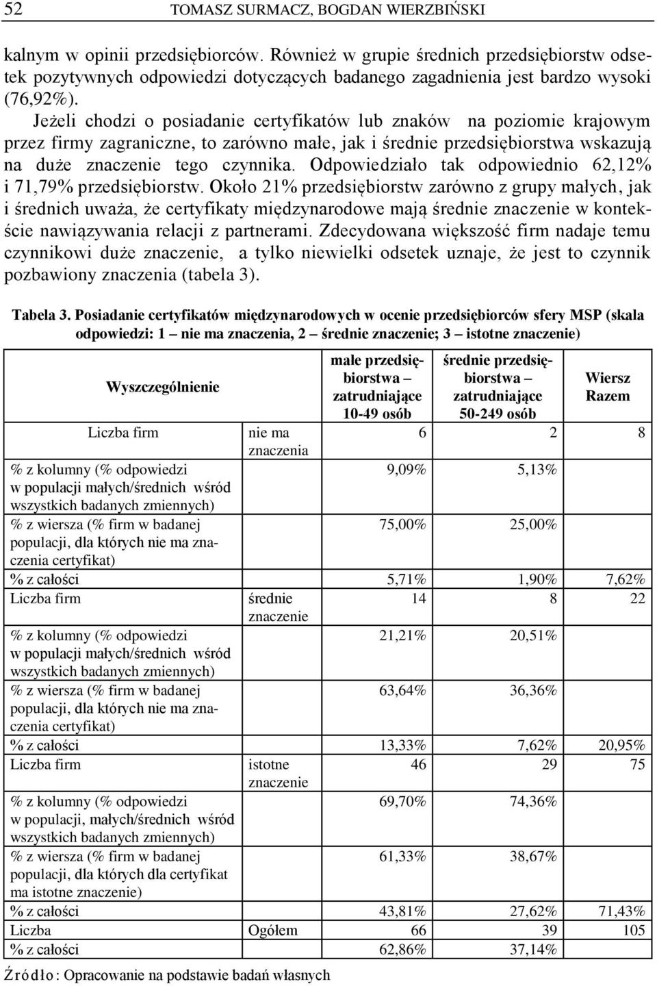 Jeżeli chodzi o posiadanie certyfikatów lub znaków na poziomie krajowym przez firmy zagraniczne, to zarówno małe, jak i średnie przedsiębiorstwa wskazują na duże znaczenie tego czynnika.