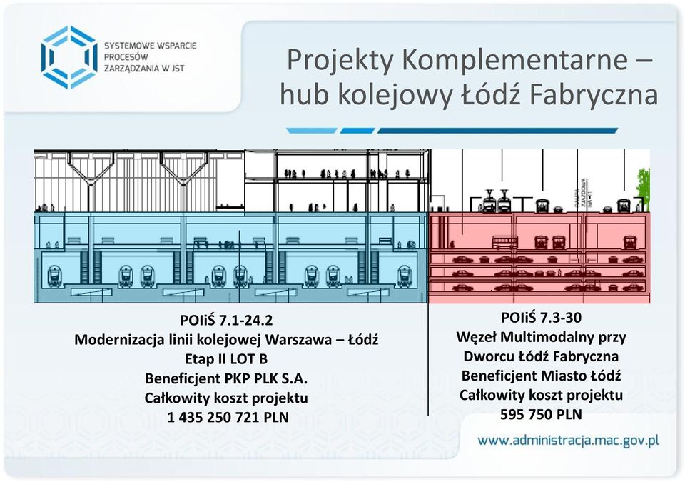 PLK S.A. Całkowity koszt projektu 1 435 250 721 PLN POIiŚ 7.