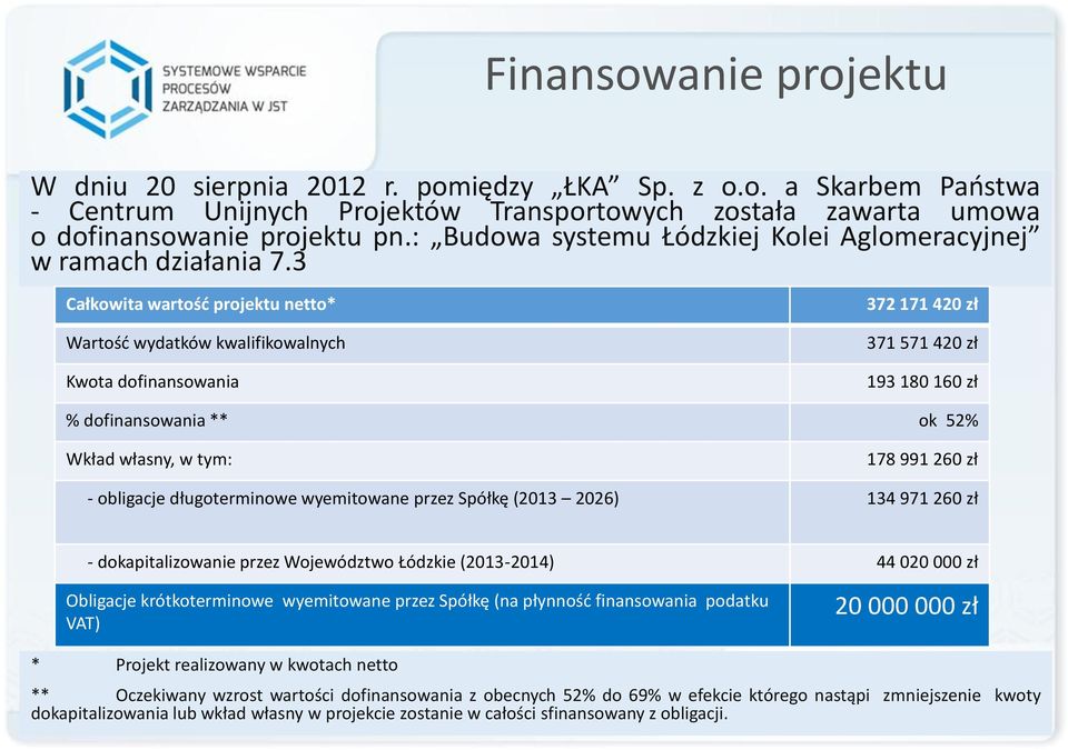 3 Całkowita wartość projektu netto* Wartość wydatków kwalifikowalnych Kwota dofinansowania 372 171 420 zł 371 571 420 zł 193 180 160 zł % dofinansowania ** ok 52% Wkład własny, w tym: 178 991 260 zł