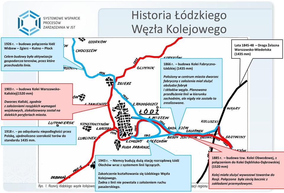 Historia Łódzkiego Węzła Kolejowego 1866 r. budowa Kolei Fabryczno- Łódzkiej (1435 mm) Położony w centrum miasta dworzec fabryczny z założenia miał służyć obsłudze fabryk i składów węgla.
