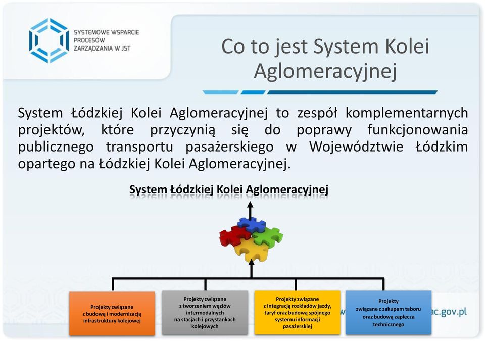 System Łódzkiej Kolei Aglomeracyjnej Projekty związane z budową i modernizacją infrastruktury kolejowej Projekty związane z tworzeniem węzłów intermodalnych