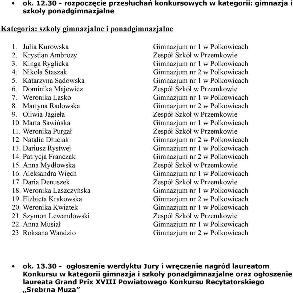 Dominika Majewicz Zespół Szkół w Przemkowie 7. Weronika Lasko Gimnazjum nr 1 w Polkowicach 8. Martyna Radowska Gimnazjum nr 2 w Polkowicach 9. Oliwia Jagieła Zespół Szkół w Przemkowie 10.