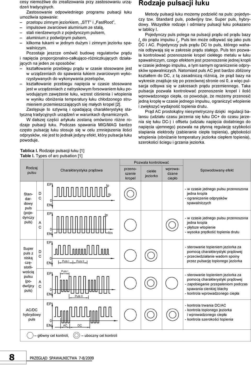aluminium z podwójnym pulsem, kilkoma łukami w jednym dużym i zimnym jeziorku spawalniczym. Pozostaje jeszcze omówić budowę regulatorów prądu.
