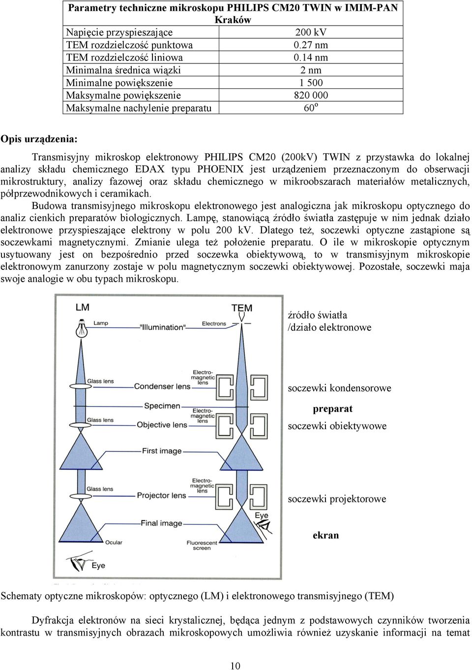 (200kV) TWIN z przystawka do lokalnej analizy składu chemicznego EDAX typu PHOENIX jest urządzeniem przeznaczonym do obserwacji mikrostruktury, analizy fazowej oraz składu chemicznego w