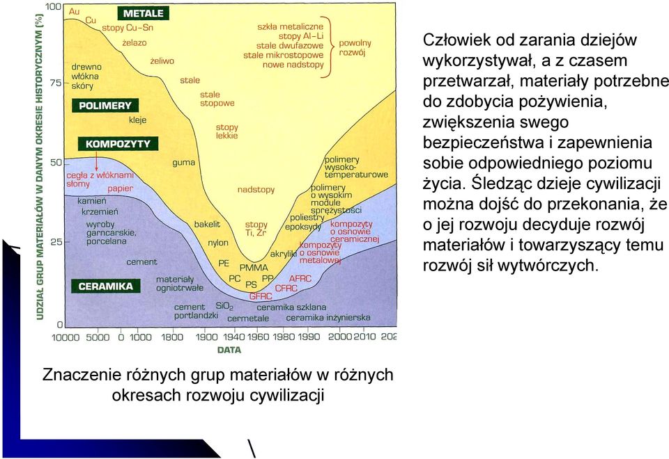 bezpieczeństwa i zapewnienia sobie odpowiedniego poziomu życia.