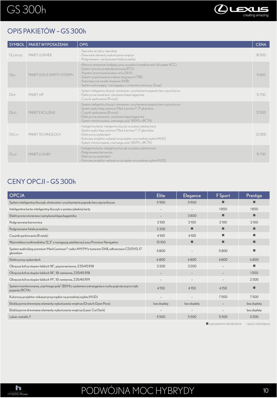 przedzderzeniowej (PCS) Asystent utrzymywania pasa ruchu (LKA) System rozpoznawania znaków drogowych (TSR) Automatyczne światła drogowe (AHB) System wykrywający i ostrzegający o zmęczeniu kierowcy