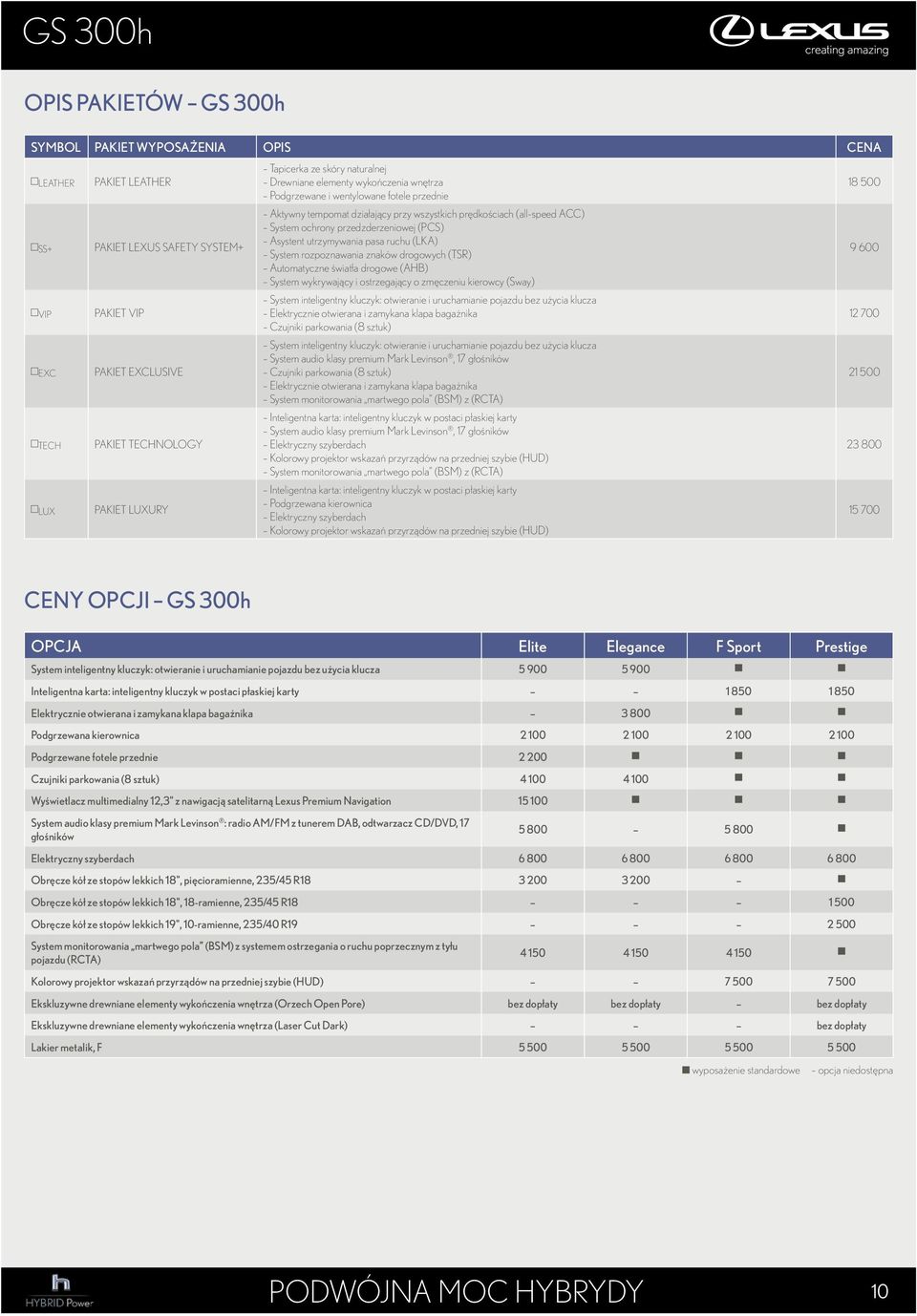 przedzderzeniowej (PCS) Asystent utrzymywania pasa ruchu (LKA) System rozpoznawania znaków drogowych (TSR) Automatyczne światła drogowe (AHB) System wykrywający i ostrzegający o zmęczeniu kierowcy