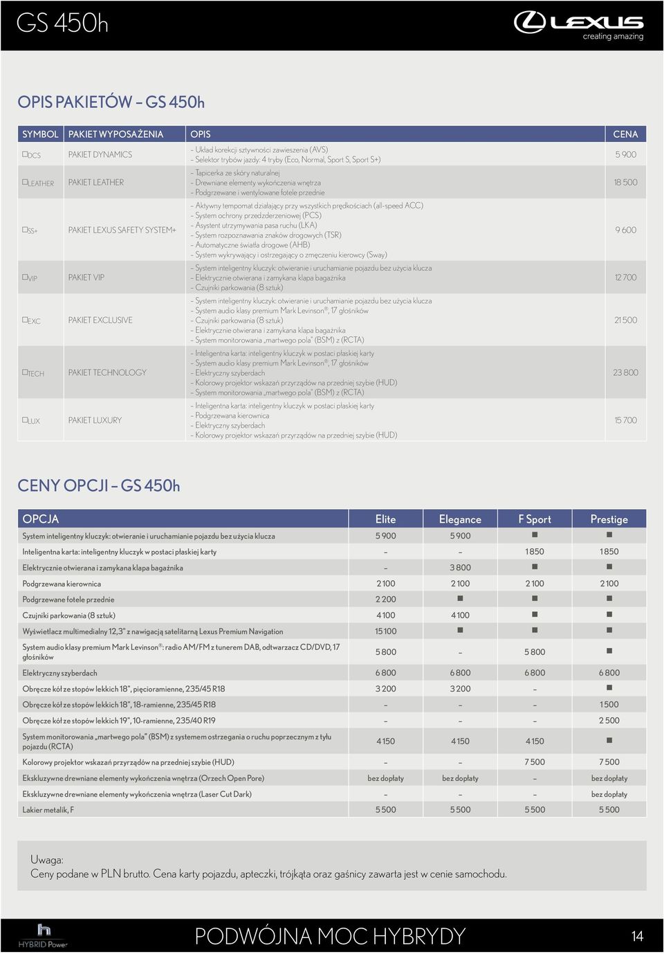 wnętrza Podgrzewane i wentylowane fotele przednie Aktywny tempomat działający przy wszystkich prędkościach (all-speed ACC) System ochrony przedzderzeniowej (PCS) Asystent utrzymywania pasa ruchu