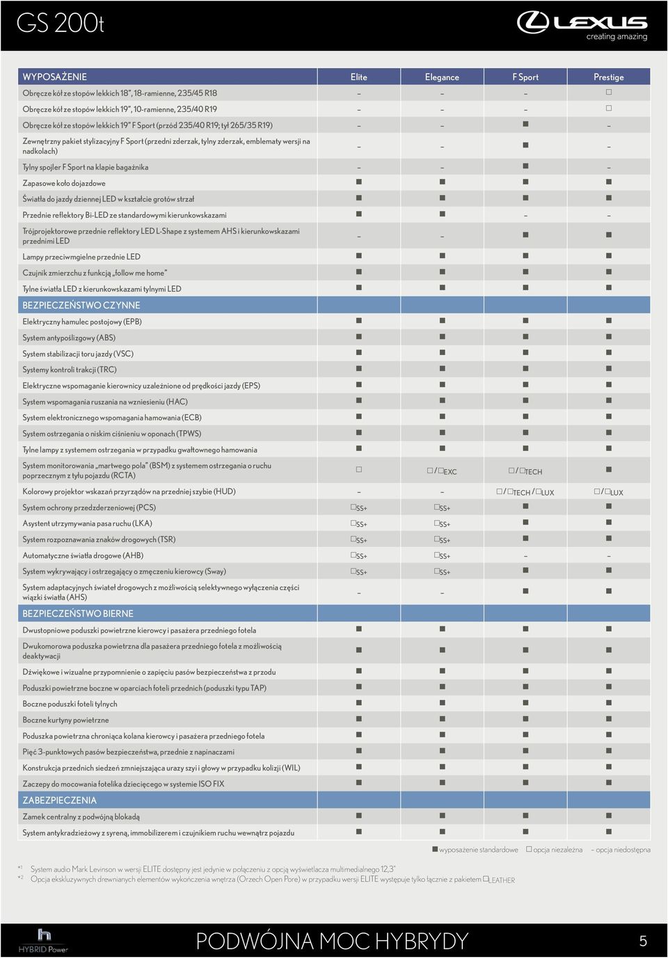 w kształcie grotów strzał Przednie reflektory Bi-LED ze standardowymi kierunkowskazami Trójprojektorowe przednie reflektory LED L-Shape z systemem AHS i kierunkowskazami przednimi LED Lampy