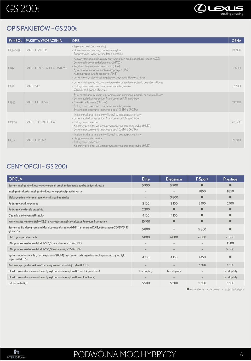 przedzderzeniowej (PCS) Asystent utrzymywania pasa ruchu (LKA) System rozpoznawania znaków drogowych (TSR) Automatyczne światła drogowe (AHB) System wykrywający i ostrzegający o zmęczeniu kierowcy