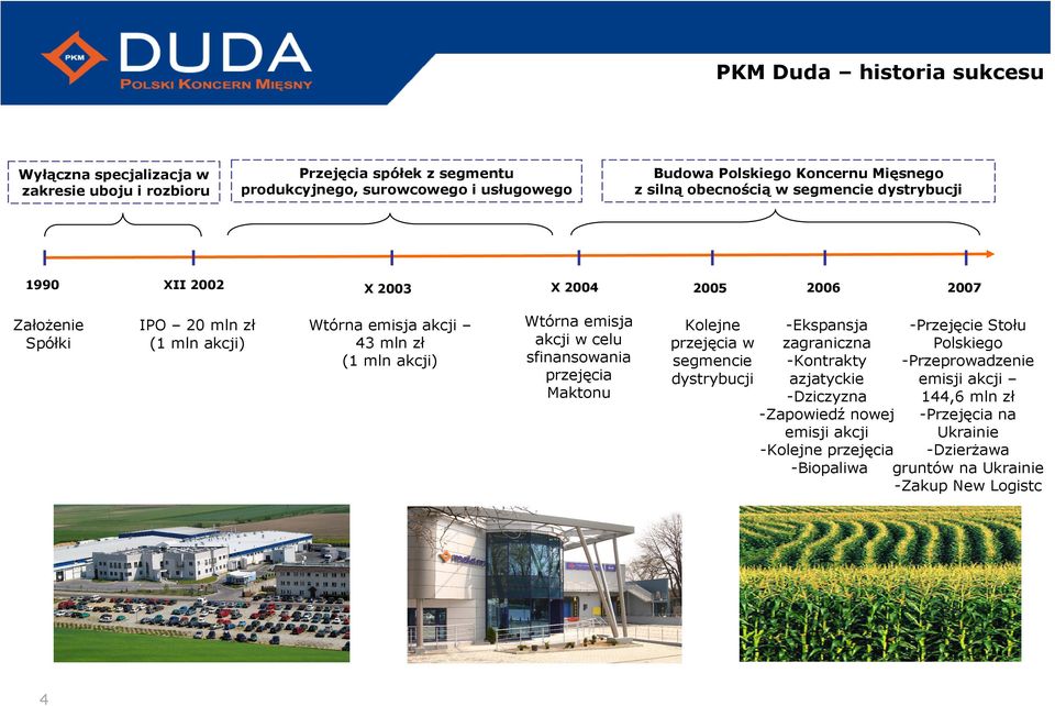 Mięsnego z silną obecnością w segmencie dystrybucji 2005 Kolejne przejęcia w segmencie dystrybucji 2006 2007 -Ekspansja -Przejęcie Stołu zagraniczna Polskiego -Kontrakty