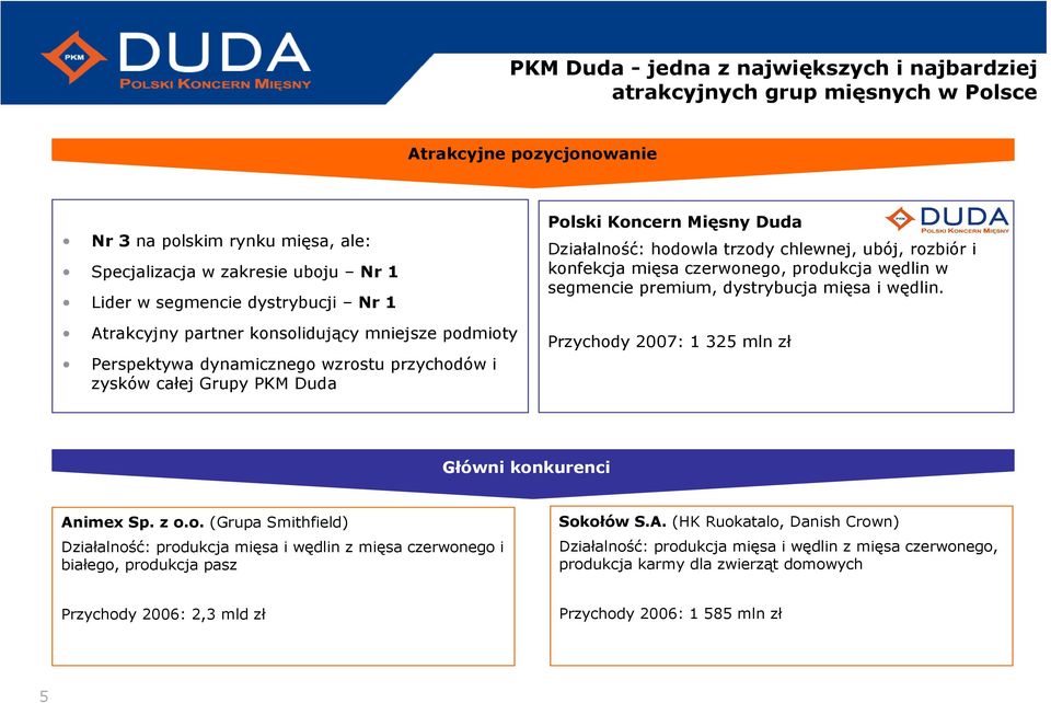 chlewnej, ubój, rozbiór i konfekcja mięsa czerwonego, produkcja wędlin w segmencie premium, dystrybucja mięsa i wędlin. Przychody 2007: 1 325 mln zł Główni konkurenci Animex Sp. z o.o. (Grupa Smithfield) Działalność: produkcja mięsa i wędlin z mięsa czerwonego i białego, produkcja pasz Sokołów S.