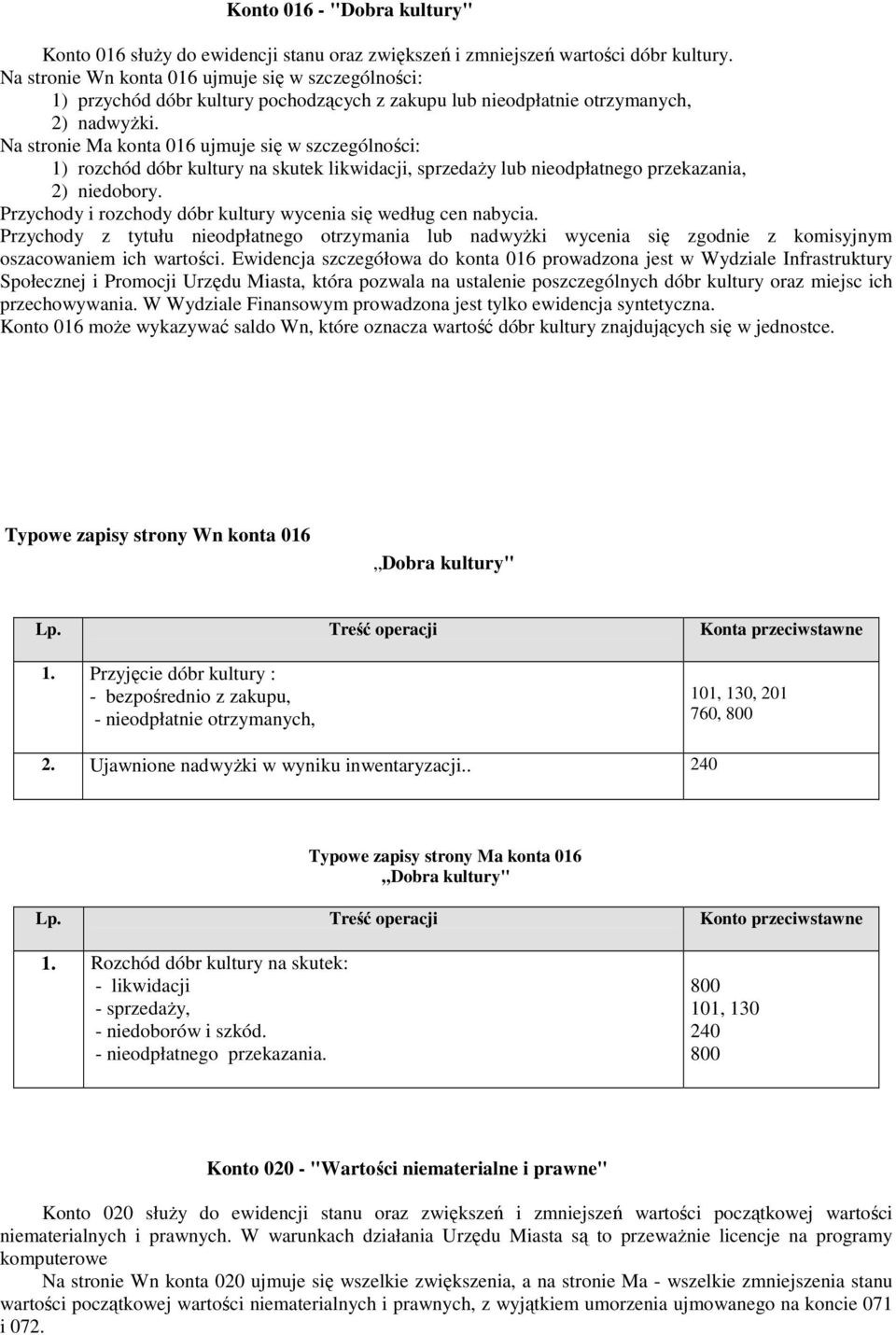 Na stronie Ma konta 016 ujmuje się w szczególności: 1) rozchód dóbr kultury na skutek likwidacji, sprzedaży lub nieodpłatnego przekazania, 2) niedobory.