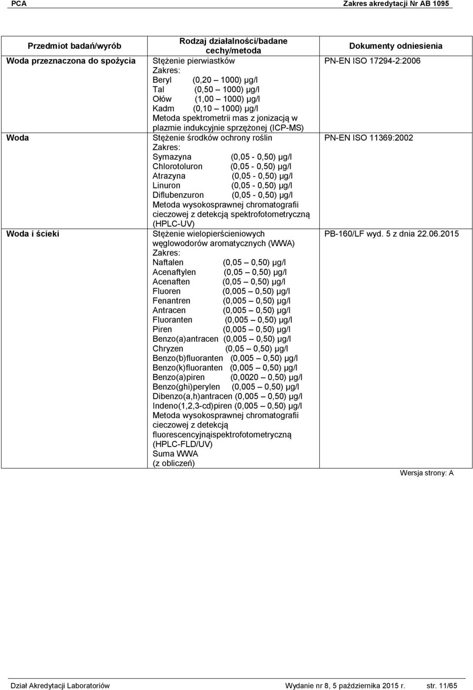 (0,05-0,50) µg/l Metoda wysokosprawnej chromatografii cieczowej z detekcją spektrofotometryczną (HPLC-UV) Stężenie wielopierścieniowych węglowodorów aromatycznych (WWA) Naftalen (0,05 0,50) μg/l