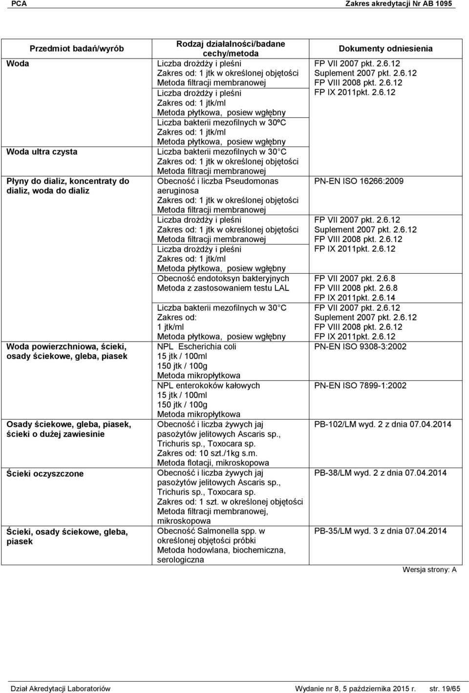 od: 1 jtk/ml Metoda płytkowa, posiew wgłębny Obecność endotoksyn bakteryjnych Metoda z zastosowaniem testu LAL Woda powierzchniowa, ścieki, osady ściekowe, gleba, piasek Osady ściekowe, gleba,