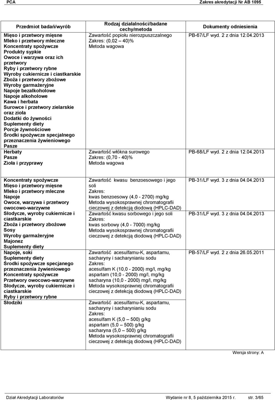 specjalnego przeznaczenia żywieniowego Pasze Herbaty Pasze Zioła i przyprawy Zawartość popiołu nierozpuszczalnego (0,02 40)% Zawartość włókna surowego (0,70-40)% PB-67/LF wyd. 2 z dnia 12.04.