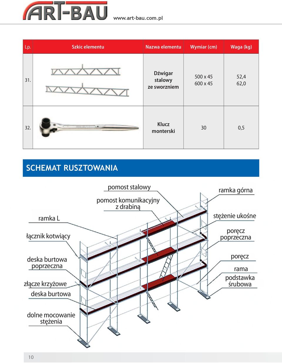 Klucz monterski 30 0,5 SCHEMAT RUSZTOWANIA ramka L łącznik kotwiący deska burtowa poprzeczna złącze