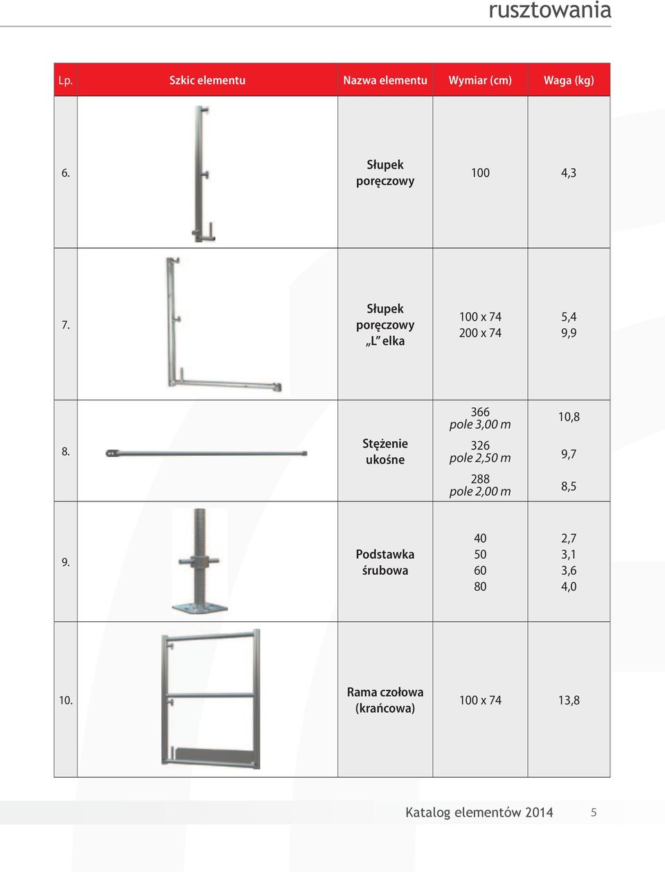 Słupek poręczowy Elka Słupek 100 x 74 poręczowy Słupek poręczowy 200 x 74 L elka 74 x 100 5,474 x 200 9,9 8.