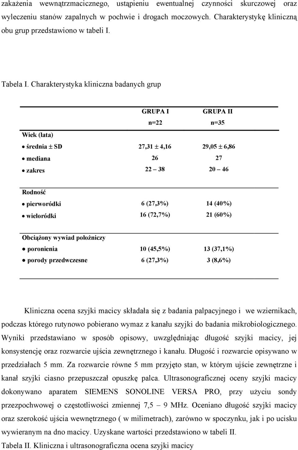 Charakterystyka kliniczna badanych grup Wiek (lata) średnia ± SD mediana zakres GRUPA I n=22 27,31 ± 4,16 26 22 38 GRUPA II n=35 29,05 ± 6,86 27 20 46 Rodność pierworódki wieloródki 6 (27,3%) 16