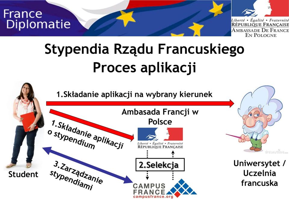 Składanie aplikacji na wybrany kierunek