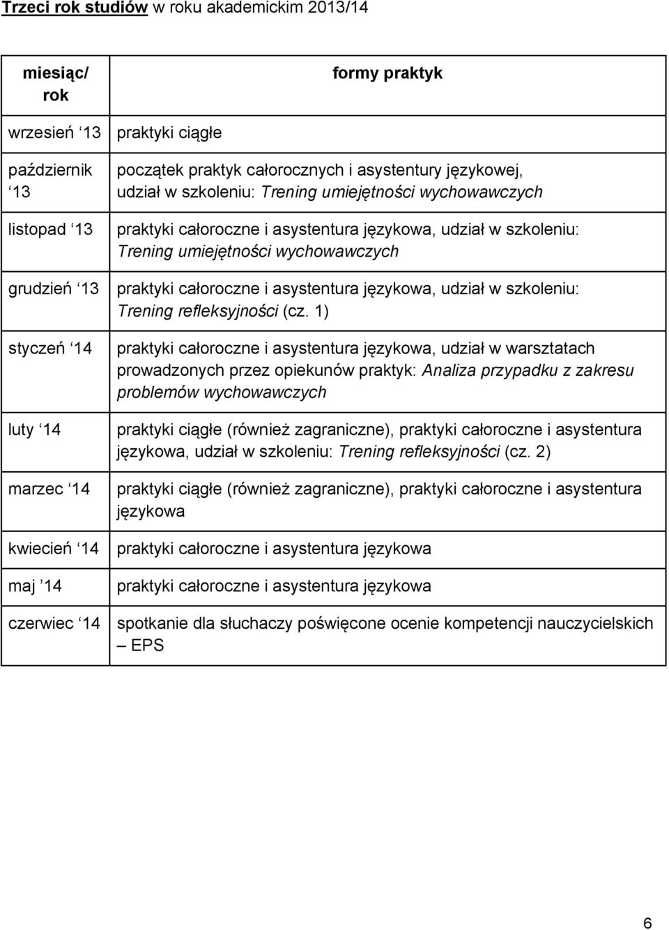 wychowawczych praktyki całoroczne i asystentura językowa, udział w szkoleniu: Trening refleksyjności (cz.