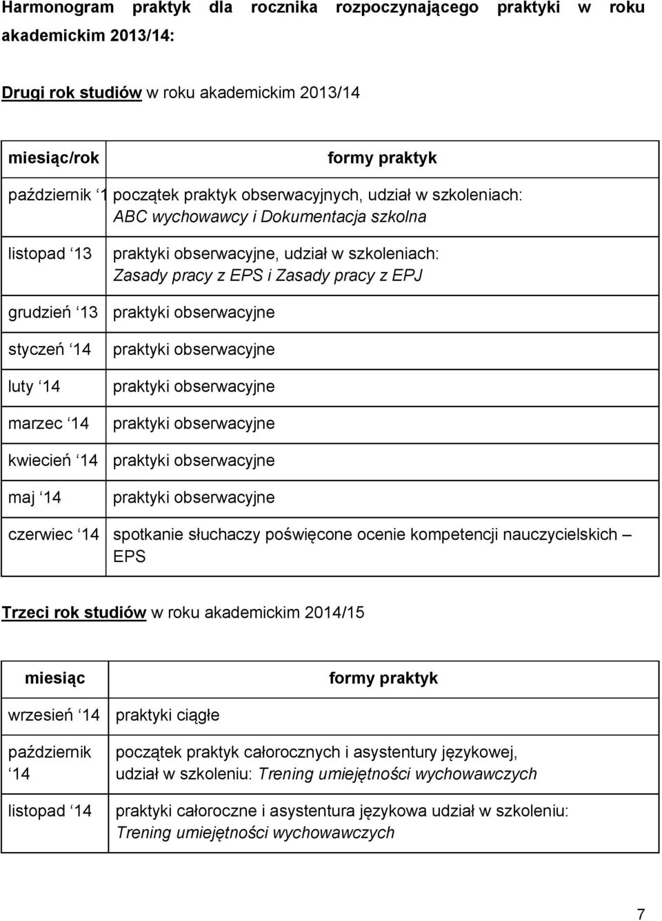 kwiecień 14 maj 14 czerwiec 14 spotkanie słuchaczy poświęcone ocenie kompetencji nauczycielskich EPS Trzeci rok studiów w roku akademickim 2014/15 miesiąc formy praktyk wrzesień 14 praktyki ciągłe