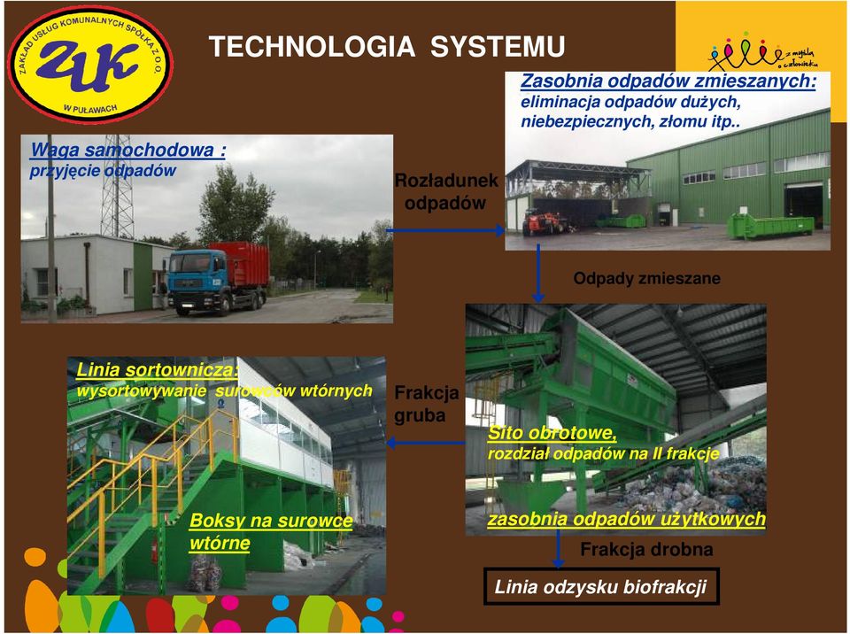 . Odpady zmieszane Linia sortownicza: wysortowywanie surowców wtórnych Frakcja gruba Sito