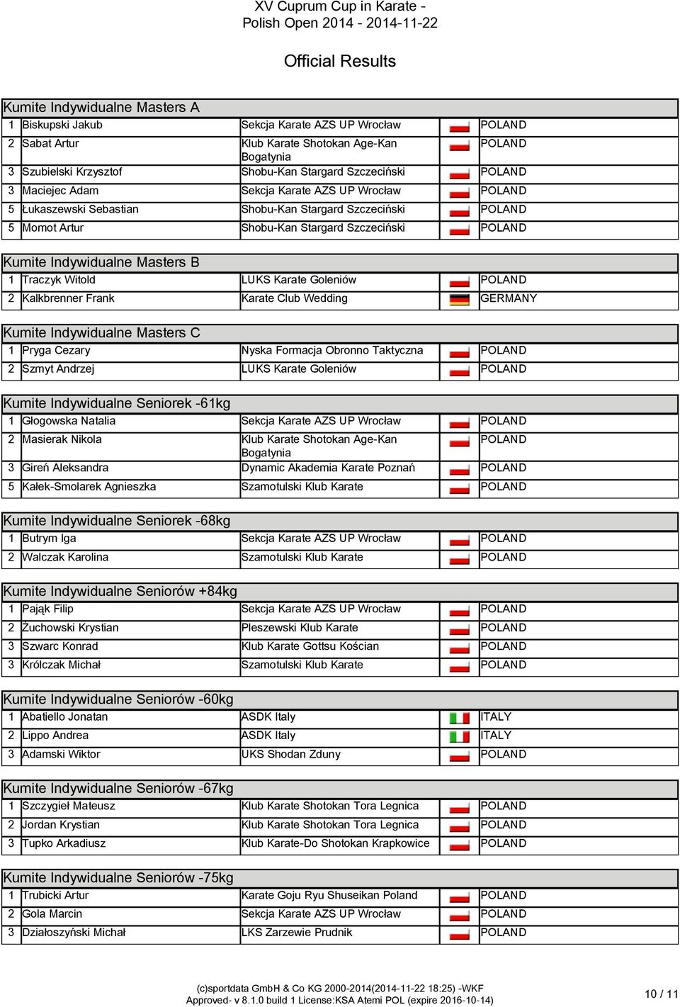 Witold LUKS Karate Goleniów 2 Kalkbrenner Frank Karate Club Wedding GERMANY Kumite Indywidualne Masters C Kumite Indywidualne Masters C 1 Pryga Cezary Nyska Formacja Obronno Taktyczna 2 Szmyt Andrzej