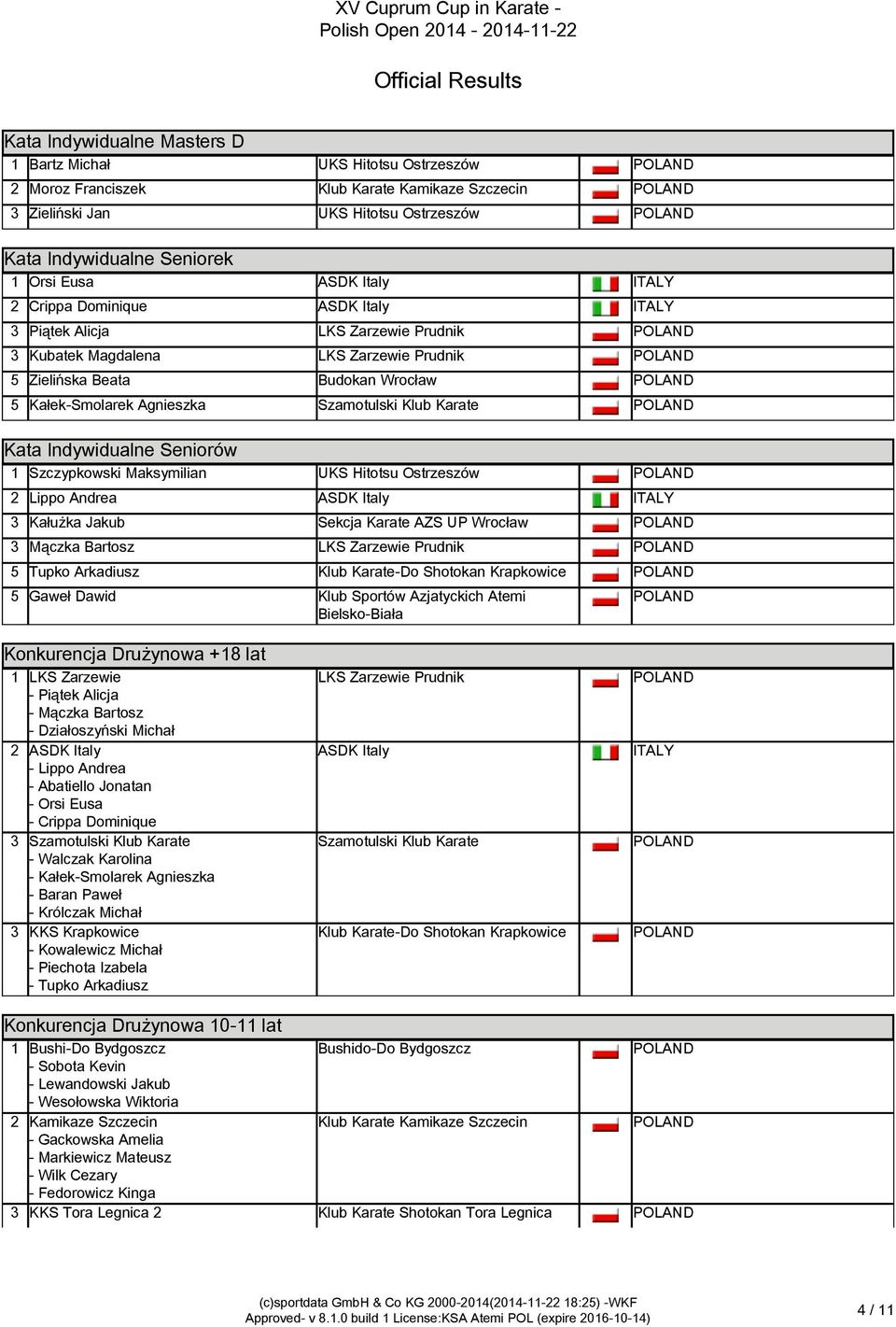 Kałek-Smolarek Agnieszka Szamotulski Klub Karate Kata Indywidualne Seniorów Kata Indywidualne Seniorów 1 Szczypkowski Maksymilian UKS Hitotsu Ostrzeszów 2 Lippo Andrea ASDK Italy ITALY 3 Kałużka
