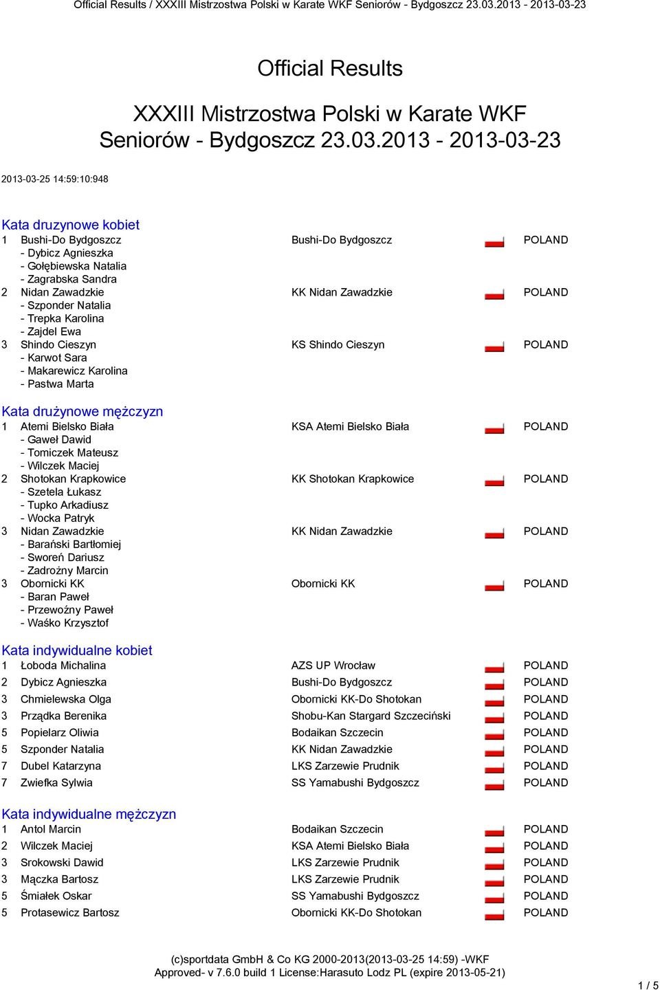 Karolina - Zajdel Ewa 3 Shindo Cieszyn KS Shindo Cieszyn - Karwot Sara - Makarewicz Karolina - Pastwa Marta Kata drużynowe mężczyzn Kata drużynowe mężczyzn 1 Atemi Bielsko Biała KSA Atemi Bielsko