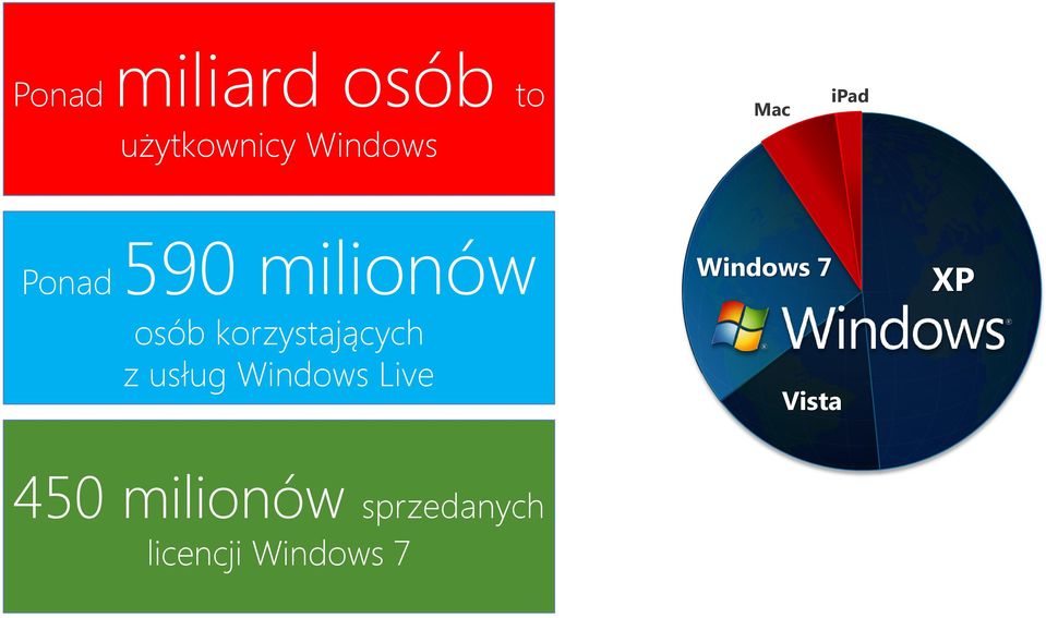 korzystających z usług Windows Live Windows