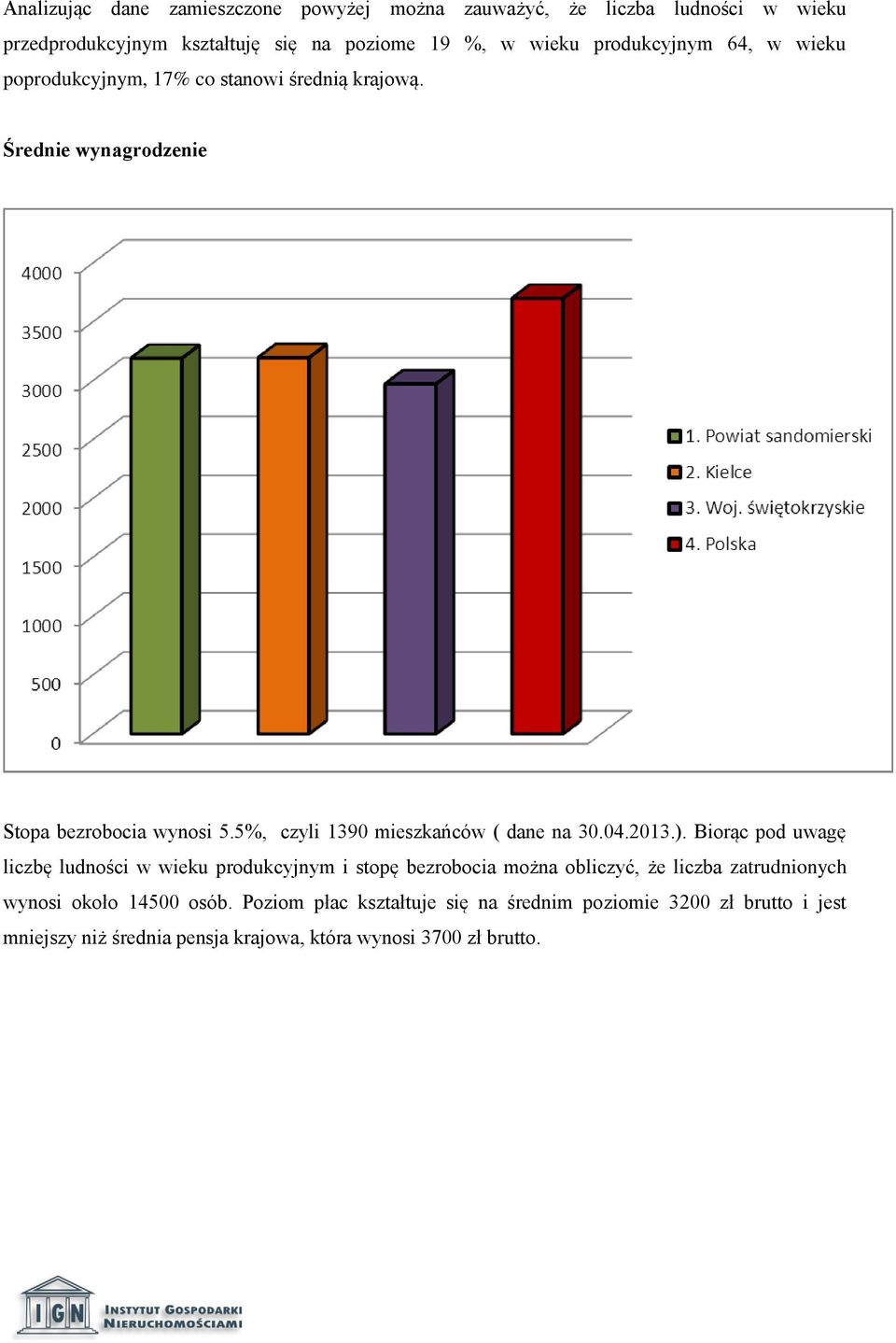 5%, czyli 1390 mieszkańców ( dane na 30.04.2013.).